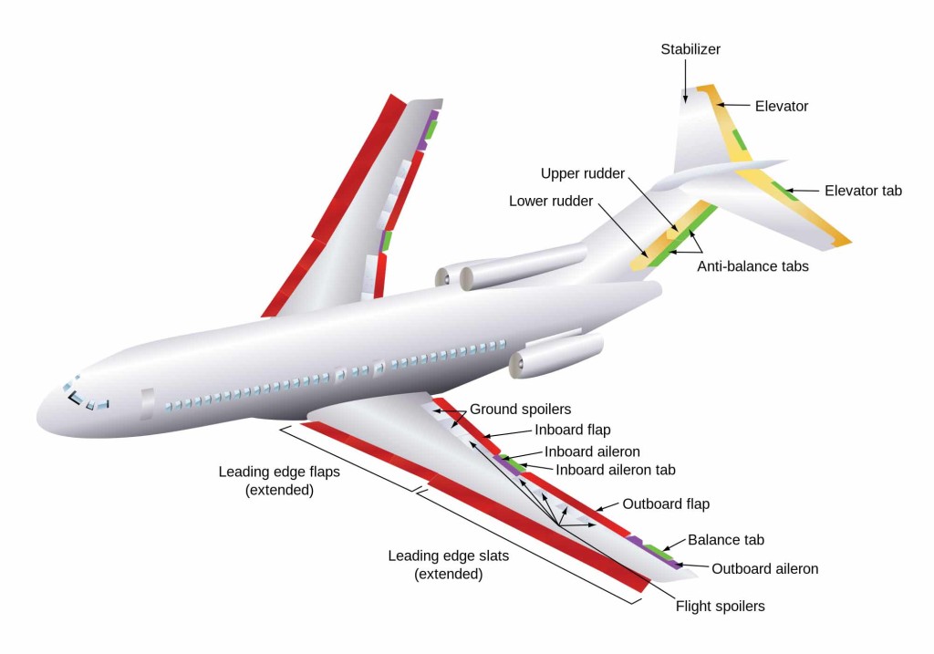 High-Lift Devices and Other Flight Controls