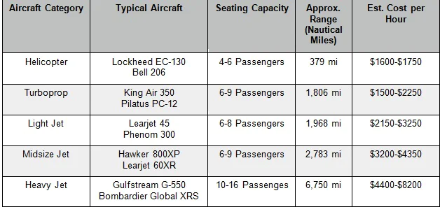 The Cost Of Chartering A Private Jet Aircraft Hire Mercury Jets the-cost-of-chartering-a-private-jet-aircraft-hire-mercury-jets